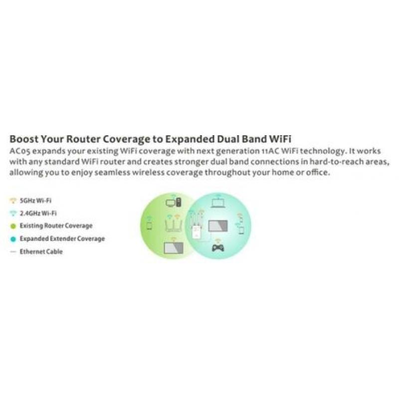 LV-AC05 1200Mbps Wireless-AC Dual Band Repeater/AP/Router