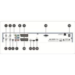 2 Digitale tuners - Rebox en SAB Titan